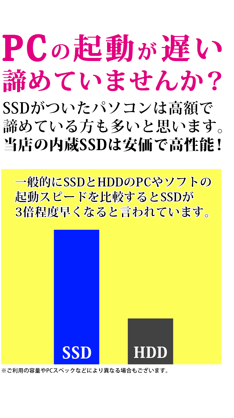 SSDがついたパソコンは高額で 諦めている方も多いと思います。 当店の内蔵SSDは安価で高性能！